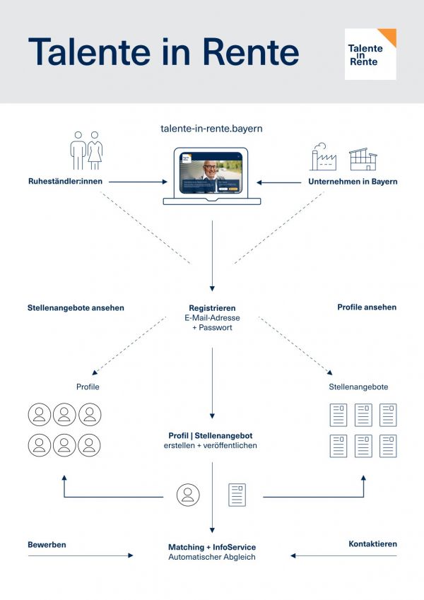 TiR Funktions-Schema_A4_Hochformat